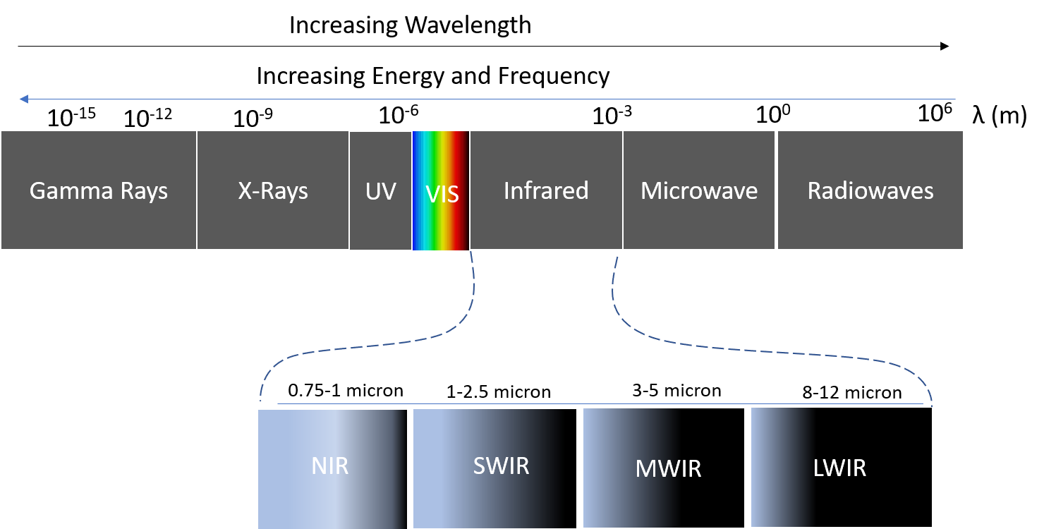 Infrared Optics Optical Materials for NIR, SWIR, MWIR and LWIR